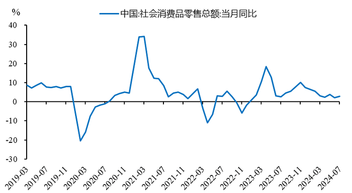 来源：WIND，中泰证券研究所