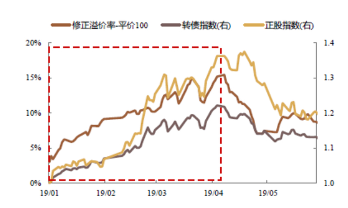 数据来源：wind，汇添富基金整理，指数涨跌不预示未来业绩表现