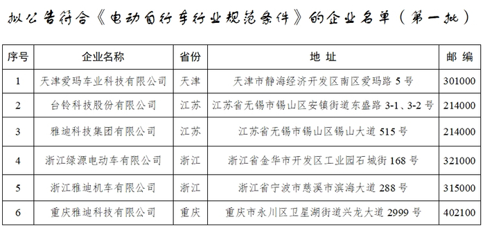 ▲来源：工信部