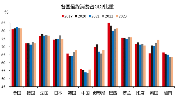 来源：WIND，中泰证券研究所