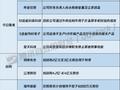 A股公告精选 | 10连板科森科技(603626.SH)提示风险