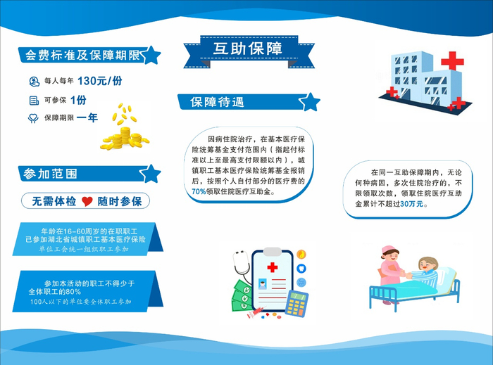 住院医疗互助保障