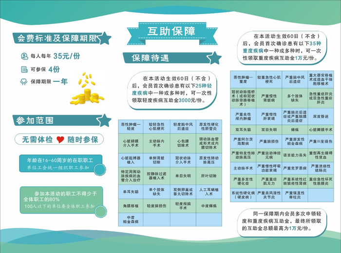 重大疾病互助保障