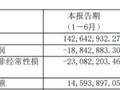 艾隆科技上半年亏损 2021年上市募3.2亿海通证券保荐