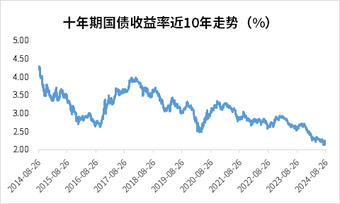  数据来源：iFind，截至2024.8.26