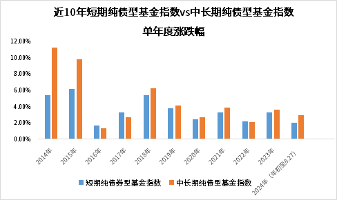 数据来源：iFinD，截至2024.8.27