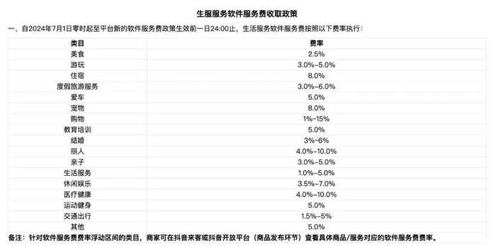 图源：抖音生活服务