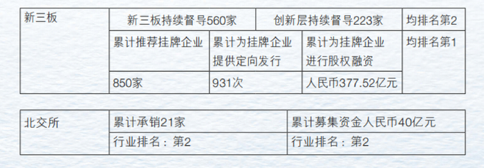 图/申万宏源2024年上半年年报