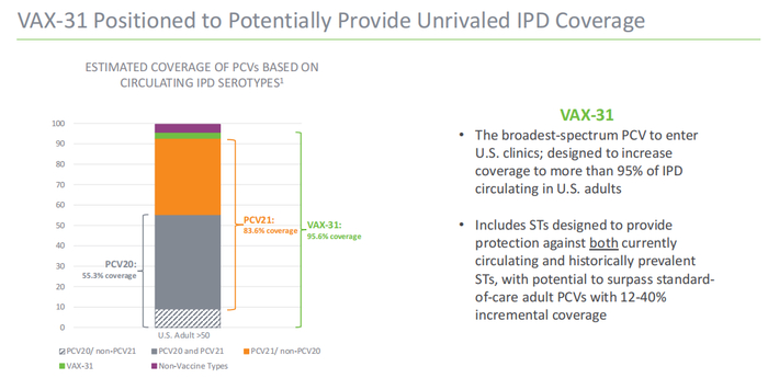 图片来源：Vaxcyte官网