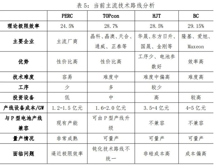 （来源：海通国际等）