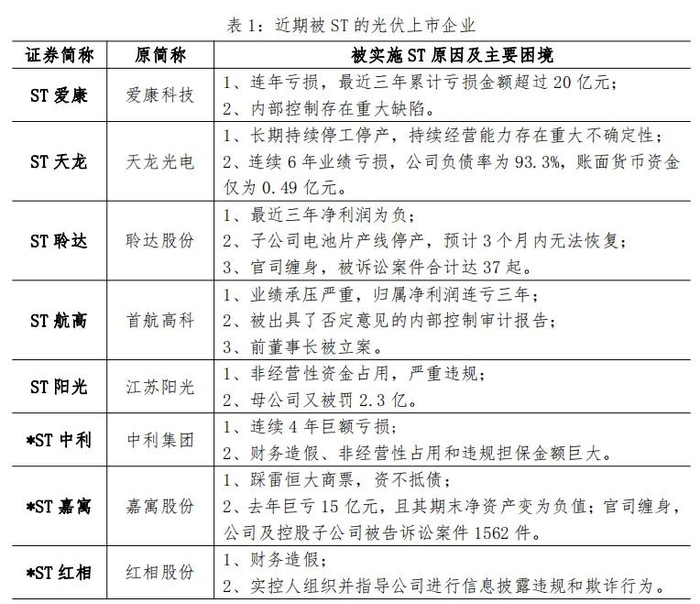 （来源：光伏产业官微等）