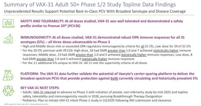 图片来源：Vaxcyte官网