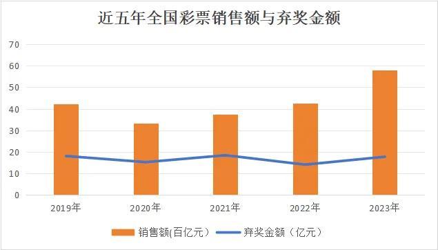 17.78亿，彩票弃奖！