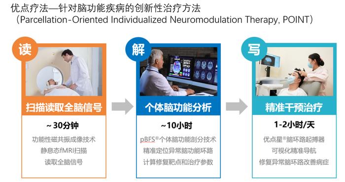 优点疗法通过“读、解、写”三步进行个体化精准治疗