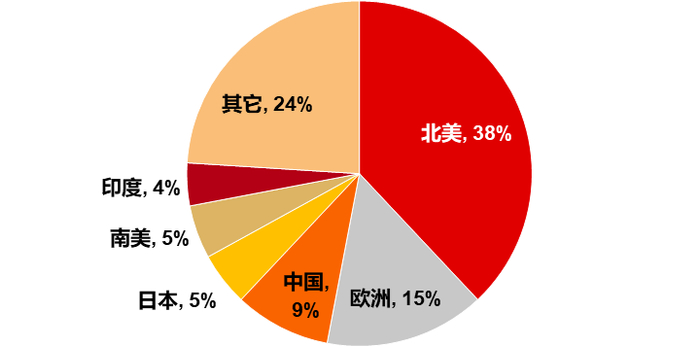 资料来源：Off-highway Research