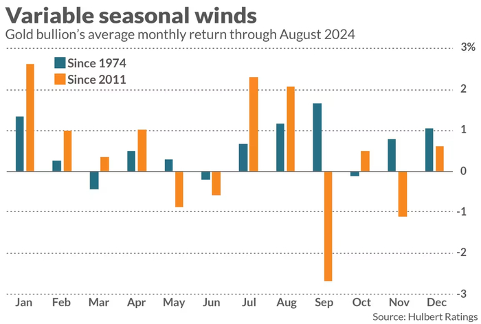 图源：Hulbert Ratings