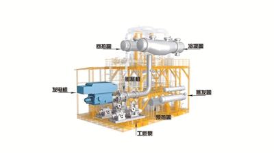 全球首套5MW级海上高温烟气余热发电装置构造效果图。 中海油研究总院供图