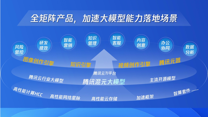 图源：腾讯