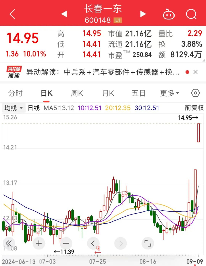 央国企重组如火如荼