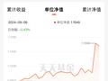 一只基金，“退钱了”：南方瑞合三年定开混合返还管理费超3000万