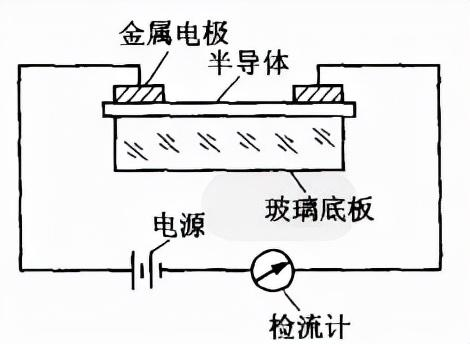 光敏电阻结构图