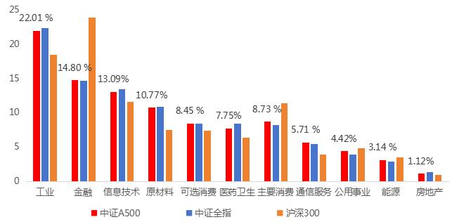 数据来源：Wind，中证指数，南方基金测算整理，截至2024.8.27。