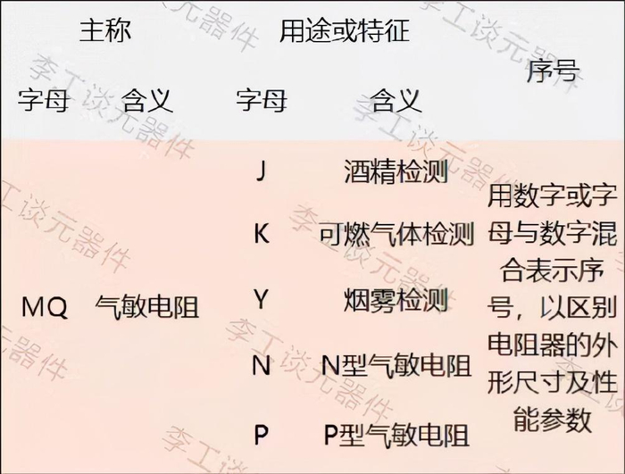 气敏电阻标识识别图