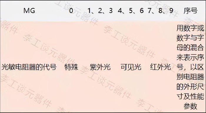 光敏电阻器标识图