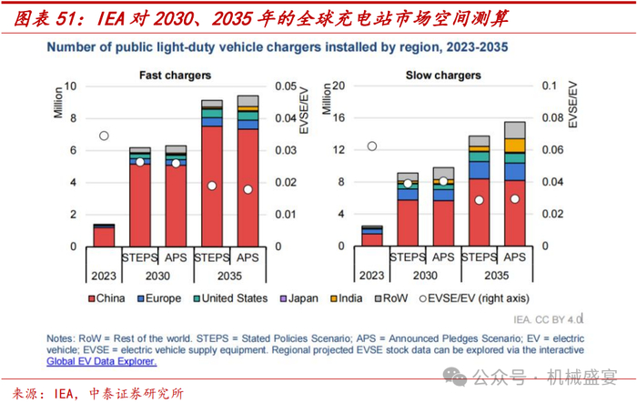 1资料来源：七禾产业智库 https://www.7hcn.com/article/453305-1.html