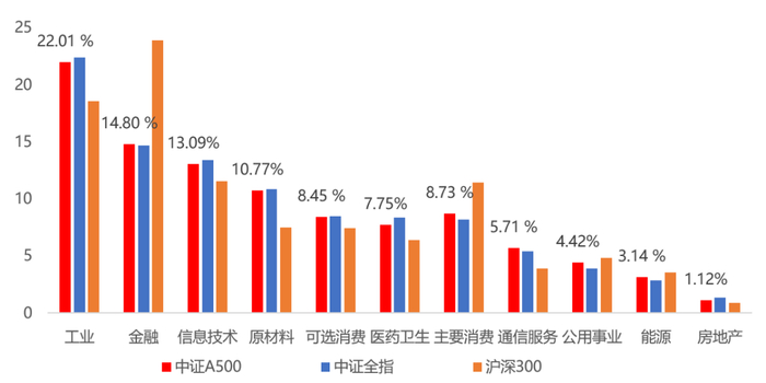 数据来源：Wind，中证指数，南方基金测算整理，截至2024.8.27