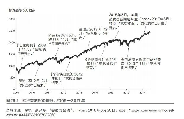 资料来源：摩根· 豪泽尔，“容易的金钱”