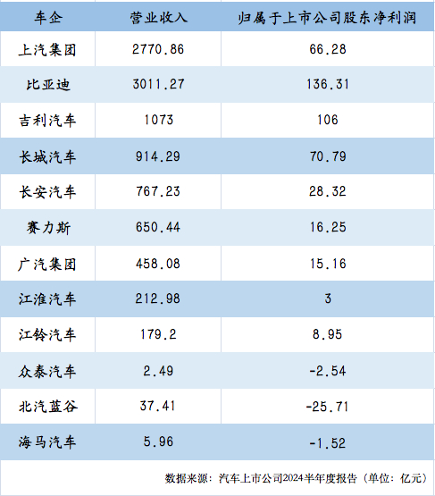 制表：每经记者 段思瑶