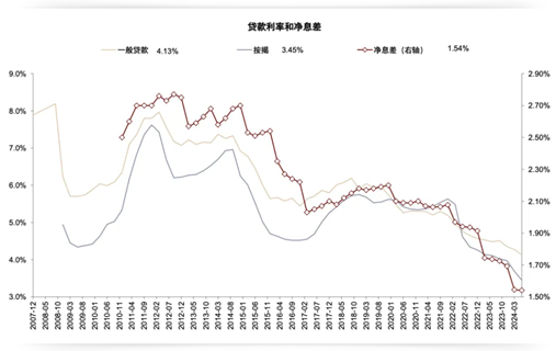 数据来源：Wind，中金公司研究部