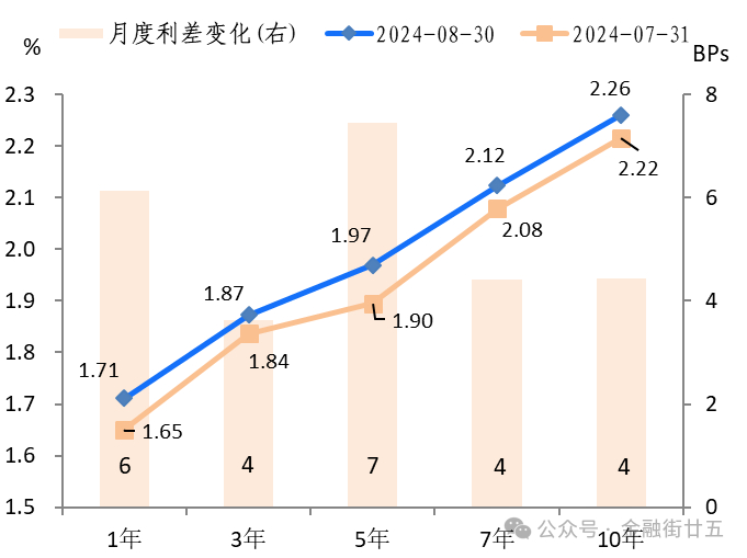 数据来源：Wind资讯，中国建设银行金融市场部。