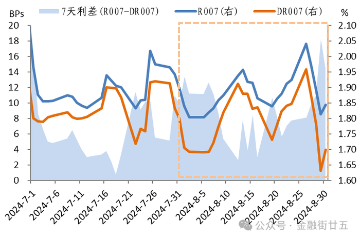 数据来源：Wind资讯，中国建设银行金融市场部。