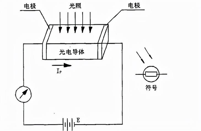 光敏电阻原理图