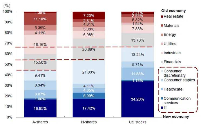 资料来源：FactSet，Wind，彭博资讯，中金公司研究部