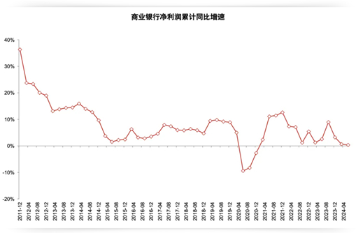 数据来源：Wind，中金公司研究部