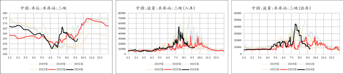 数据来源：iFind，SMM，中粮期货研究院