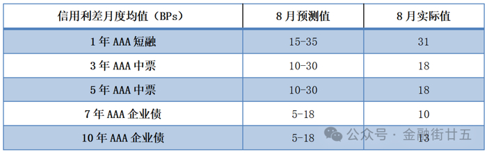 数据来源：Wind资讯，中国建设银行金融市场部。