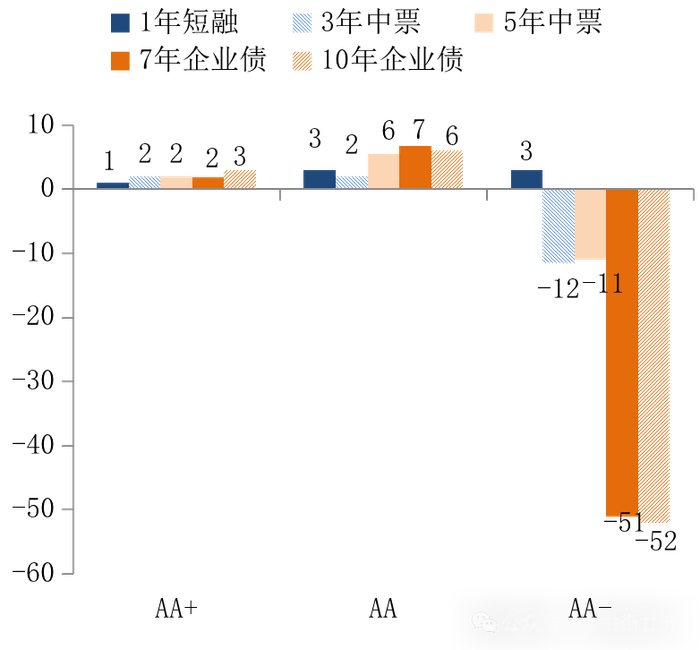 数据来源：Wind资讯，中国建设银行金融市场部。