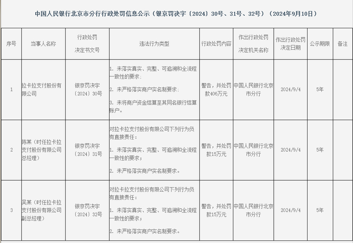 来源：中国人民银行北京市分行网站