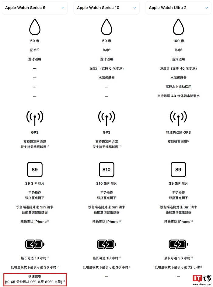 苹果 2024 秋季新品发布会专题