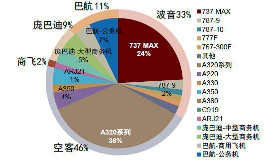 资料来源：各公司官网，各公司年报，中金公司研究部