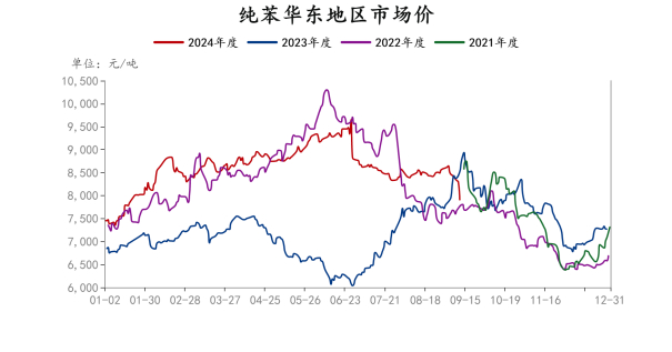 数据来源：华闻期货交易咨询部、钢联数据