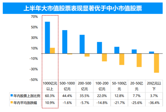 数据来源：万得，华鑫证券研究，数据区间：2024.01.01-2024.06.28