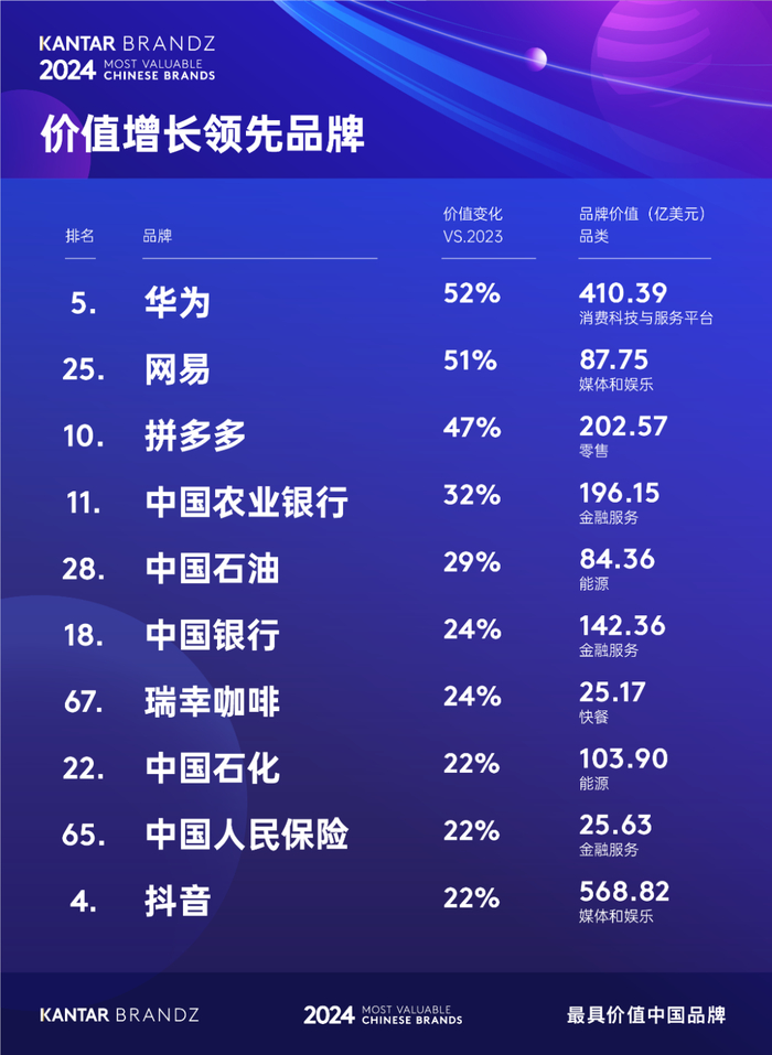 价值增长领先品牌