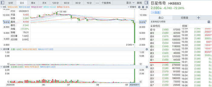 图片来源：同花顺