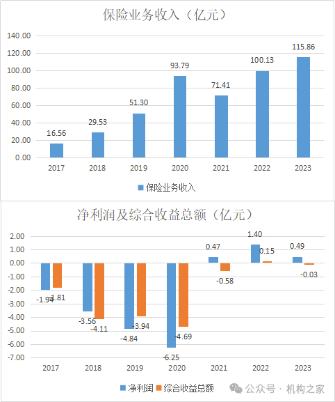 数据来源：公司年报