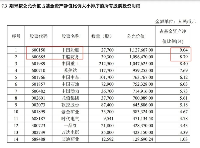 （数据来源：金鹰研究驱动混合基金2024半年报，过去持仓不代表现在持仓，也不代表未来持仓预测，不作为投资建议。）